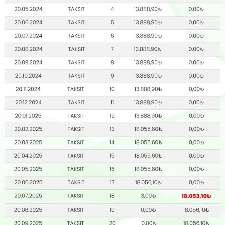 Teslimat Tarihi Belirsizliği Ve Mağduriyet Yaşadım