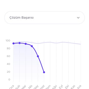 Papara Hesabım Gerekçesiz Kapatıldı, Fonlarım İade Edilmiyor Ve Şeffaf Bilgilendirme Yapılmıyor