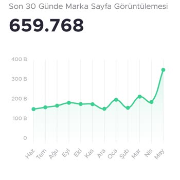 Papara Hesabım Gerekçesiz Kapatıldı, Fonlarım İade Edilmiyor Ve Şeffaf Bilgilendirme Yapılmıyor