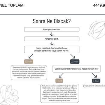 Kırık Tabaklar Ve Yetersiz Müşteri Desteği Hayal Kırıklığı Yarattı