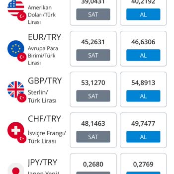 Denizbank Keyfi Döviz Kuru Uygulamasıyla Fazla Tahsilat Yaptı