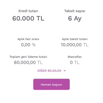 Kredi Başvurusunda Belirtilen Tutarın Düşürülmesi Şaşırtıyor