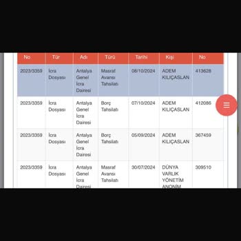 Kapatılan Borcun Tekrar Talep Edilmesi Ve Kredi Notumun Etkilenmesi
