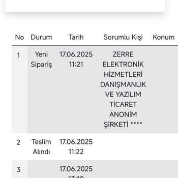 Kargo Firması Teslim Kodu Göndermedi Ve Ürün Ulaşmadı