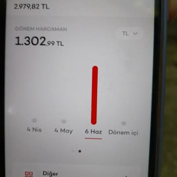 Haber Verilmeden Kesilen Kredi Kartı Aidatı Şoku