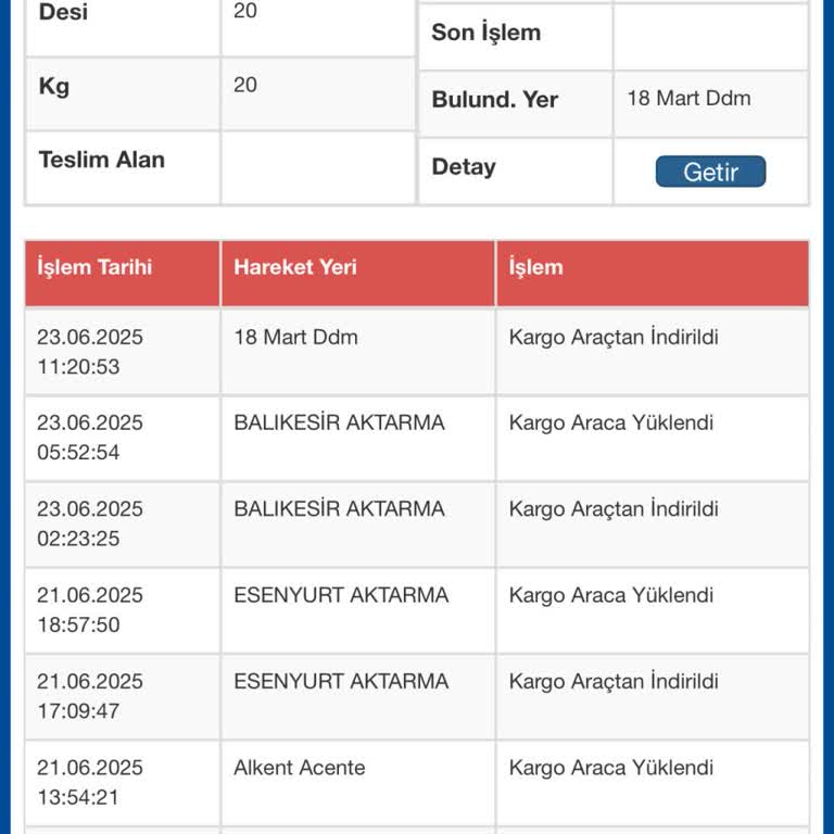 Kargom 4 Gündür Teslim Edilmedi, Bilgi Alamıyorum