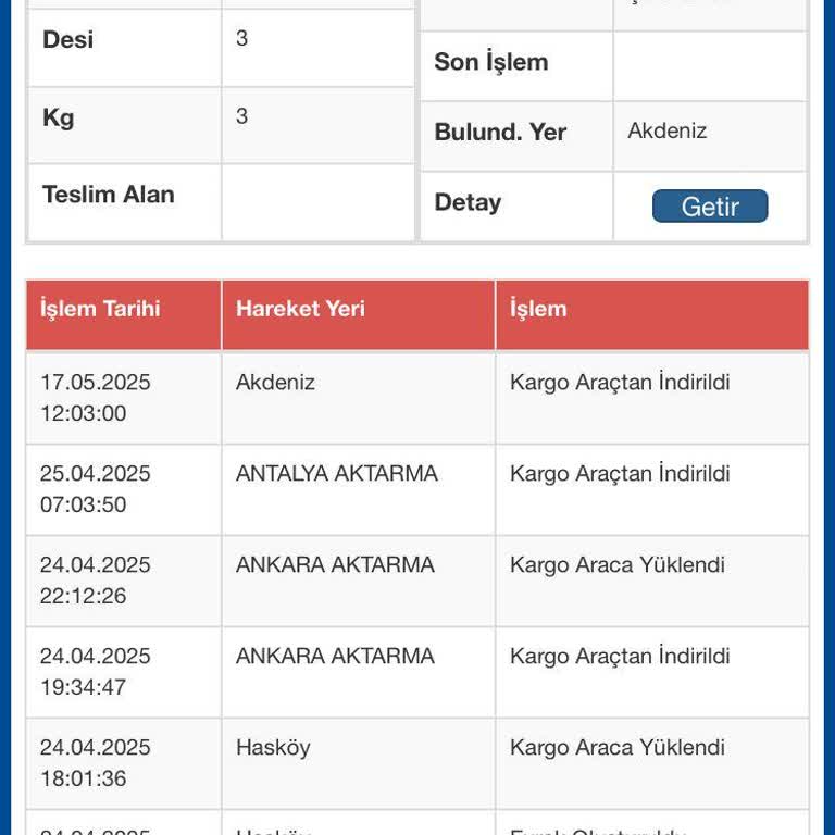 Sürat Kargo Kayıp Ürünümü Teslim Etmiyor Gardrops İade Sürecini Uzatıyor