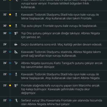 Kazanılan Bahis Yanlış Sonuçlandı, Ödeme Bekliyorum