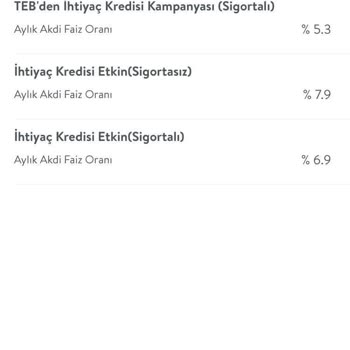 Faizsiz Kredi Vaadine Rağmen Faizli Kredi Teklifi