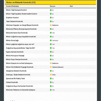 Ekspertiz Raporuna Güvenip Aldığım Araçta Büyük Hasarlar Çıktı, Maddi Zarara Uğradım!