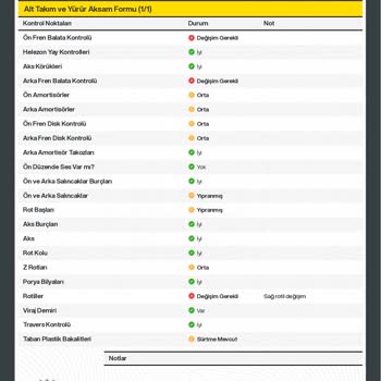 Ekspertiz Raporuna Güvenip Aldığım Araçta Büyük Hasarlar Çıktı, Maddi Zarara Uğradım!