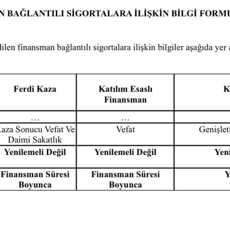 Banka İzinsiz Poliçe Yeniledi Ve Zorunlu Tuttu