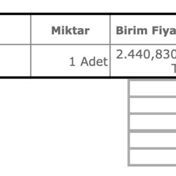 Onayım Olmadan Yıllık Üyelik Ücreti Ve İzinsiz Para Çekilmesi