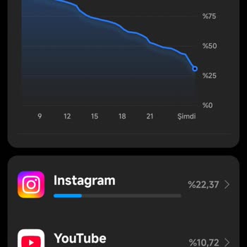 Xiaomi 14 Pro'da Hızlı Şarj Tükenmesi Ve Kamera Camında Leke Sorunu