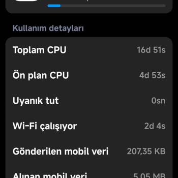Xiaomi 14 Pro'da Hızlı Şarj Tükenmesi Ve Kamera Camında Leke Sorunu