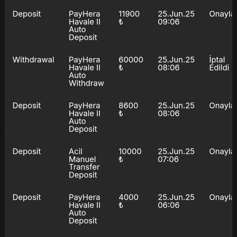 Moldebet Kazanç Durumunda Uygulanan Kural İhlali Nedeniyle Bakiye Silinmesi