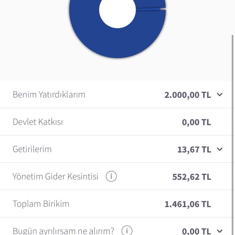 Kampanya Vaadiyle Kesinti Yapıldı, Chip Para Gelmeden Param Eksildi