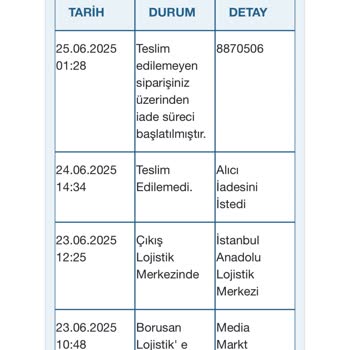 Trendyol Kurutma Makinesi Siparişim Teslim Edilmeden İade Edildi, Mağdur Edildim