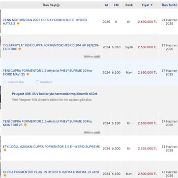 Cupra Supreme Modelinde Son Kullanıcıya Adaletsiz Fiyat Politikası