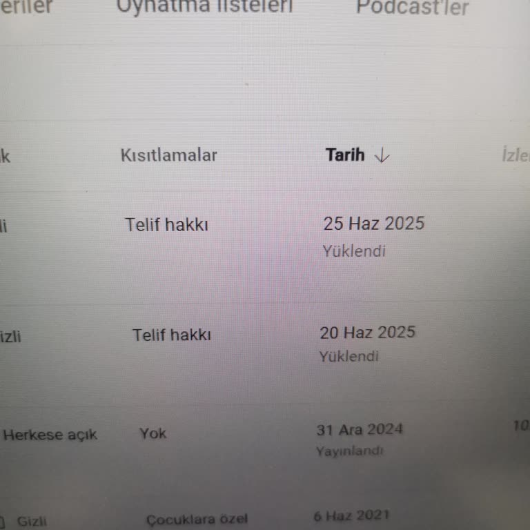 Distrokid'in Yetersiz Müşteri Hizmeti Ve Youtube.com Content Id Sorunu