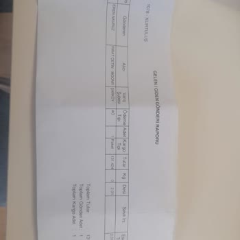 Yanlış Ürün Ve İlgisiz Müşteri Hizmetiyle Mağduriyet Yaşıyorum