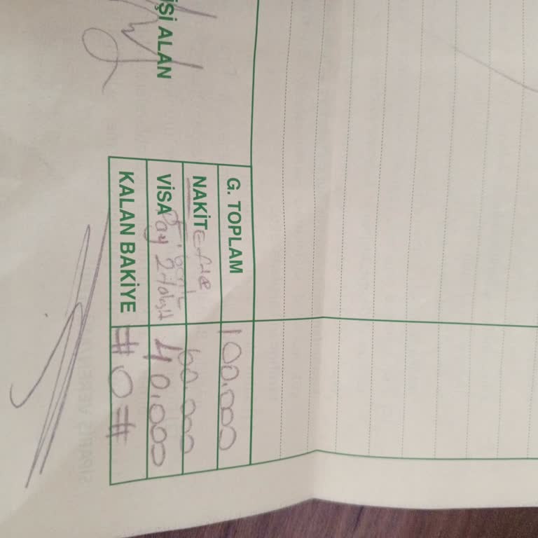 Aldığım Mobilyalarda Kusur Ve Hizmet Sorunu