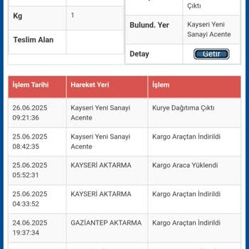 Sürat Kargo İle Yaşanan Teslimat Ve İletişim Sorunları