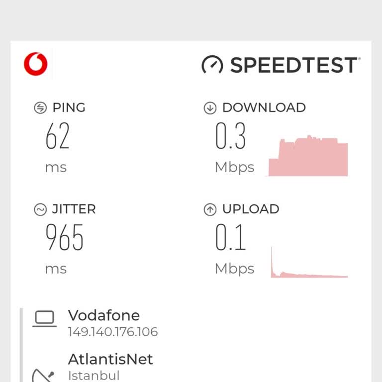 Şebeke Sorunları Ve Yetersiz Müşteri Hizmetleri