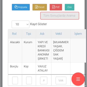 Borç Yapılandırmasında Yetersiz Destek Ve İletişim Sorunu