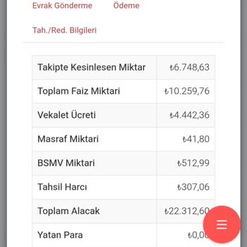 Borç Yapılandırmasında Yetersiz Destek Ve İletişim Sorunu