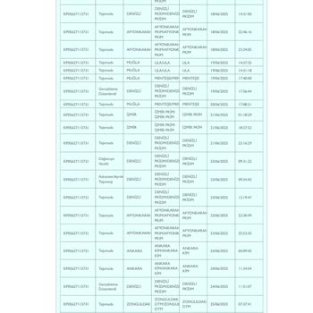 Kargom Bir Ay Boyunca Farklı Şehirlere Gönderildi, Sorunum Çözülmedi