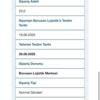 Teslimat Gecikmesi Yüzünden Mağduriyet Yaşıyoruz