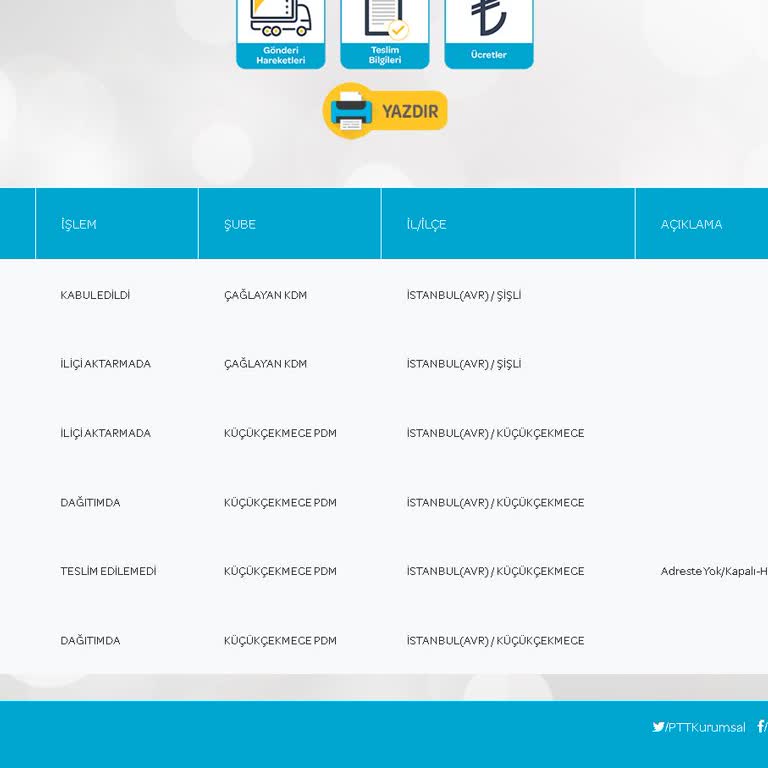 Evde Olmama Rağmen PTT Kargom Teslim Edilmiyor, İletişim Sağlanmıyor