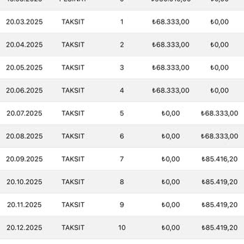 Eminevim Kampanya Çekinin Tanımlanmaması Ve Mağduriyet
