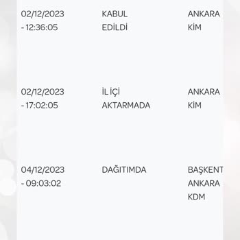 PTT'den Yanlış Adrese Ve Yanlış Tarihle Kart Teslimatı