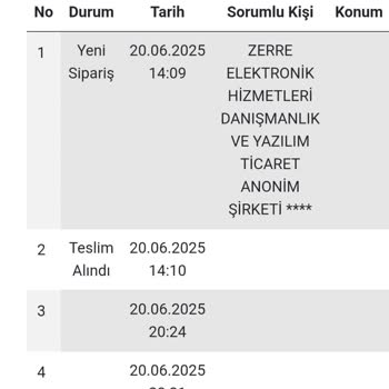 Teslim Edilmeden Teslim Edildi Olarak Gösterilen Kargo Deneyimi