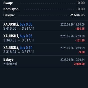 Fourpro Forex İşlemimi Zarara Kapattı Paramı Günlerce Göndermedi