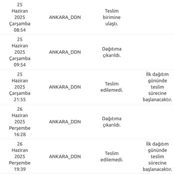 Yurtiçi Kargo'da Teslimat Gecikmesi Ve Yanıltıcı Bilgilendirme