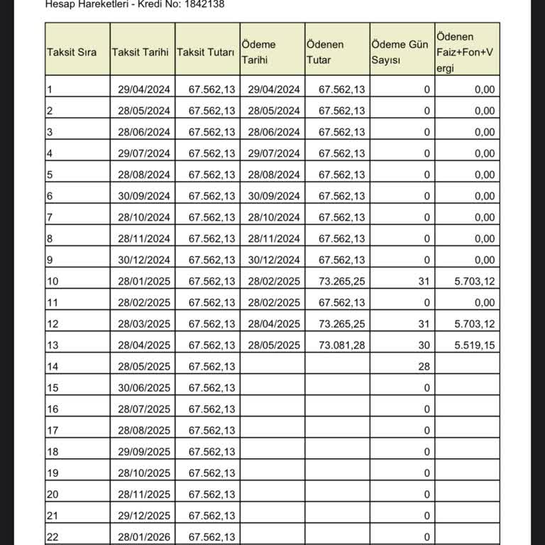 Gece Yapılan Kredi Ödemesi İçin Yüksek Faiz Uygulaması Ve Hukuka Aykırı Talep