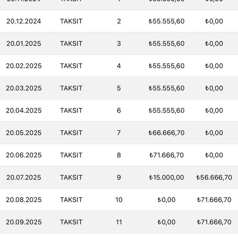 Teslimat Gecikmesi Ve Sözleşmeye Uymama Deneyimi