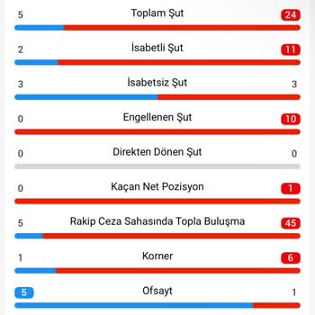 Spinco Bahis Sitesinde Faul Bahsi Sonucu Yanlış Hesaplandı