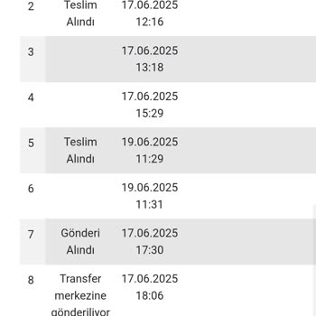 Happy Center Trendyol'dan Aldığım Ürün Günlerdir Kargoda Kayıp Hiçbir Çözüm Sunulmuyor
