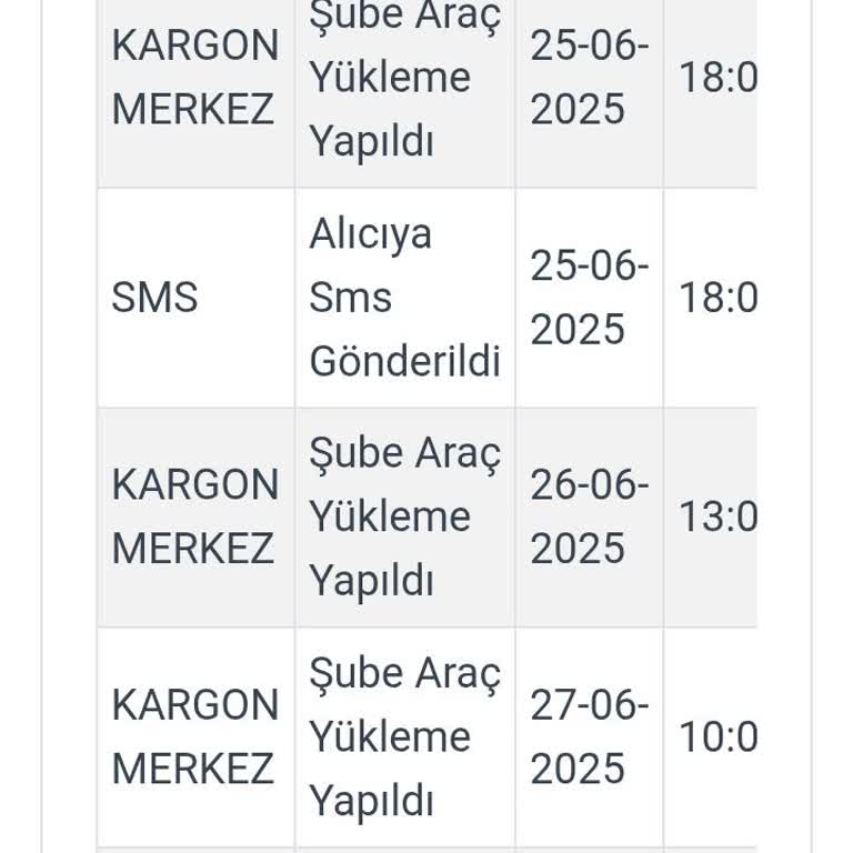 Siparişimin Teslimatı Gecikti, İletişim Kurulamıyor