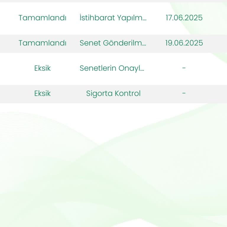 Eminevim Teslimat Sürecinde Yaşanan Mağduriyet Ve Gecikme