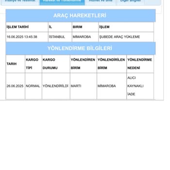 N11 Ve Mağaza Arasında Kalan İade Sorunu: Ürün Gönderilmedi, Para İadesi Yapılmıyor