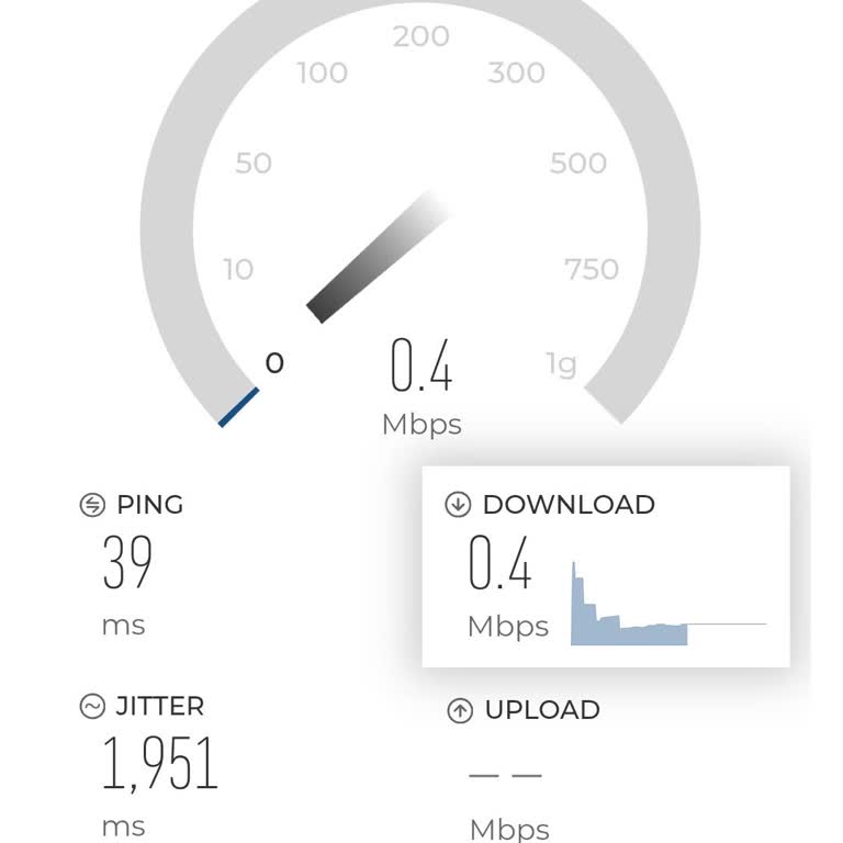 Gece Saatlerinde Sürekli İnternet Kesintisi Ve Yetersiz Müşteri Hizmeti