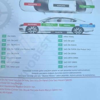 Ekspertiz Raporu Sonrası Hayal Kırıklığı Ve Güven Sorunu