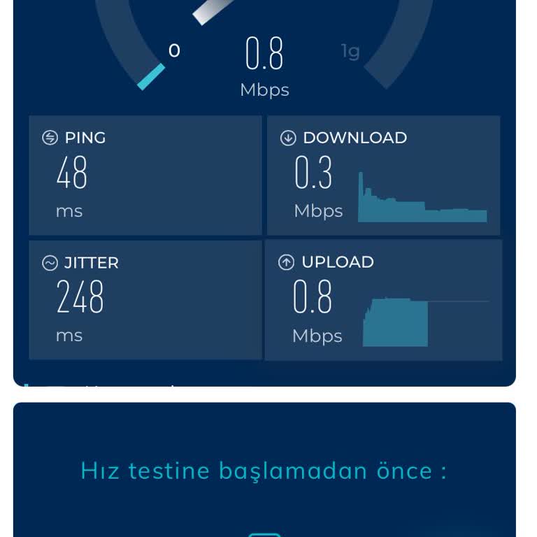 Net Speed İnternet Hızında Büyük Hayal Kırıklığı Ve Müşteri Hizmetleri Mağduriyeti