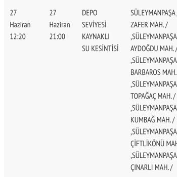 Tekirdağ Süleymanpaşa'da Sürekli Ve Uzun Süreli Su Kesintileri İle İlgili Mağduriyet