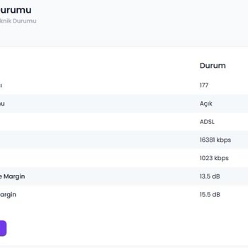 İnternet Hızında Sürekli Düşüş Ve Yetersiz Müşteri Hizmetleri Deneyimi